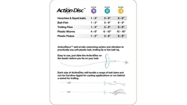 Wigglefin Series II Action Discs